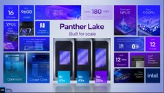 Intel Panther Lake a enfin une date de sortie officielle (source : Intel)