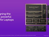 Qualcomm a intégré son nouveau NPU Hexagon dans toutes ses puces Snapdragon X (Image source : Qualcomm)