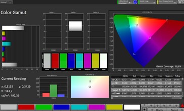 Espace couleur CalMAN sRGB