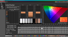 ColorChecker après étalonnage