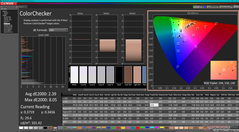 ColorChecker avant l'étalonnage