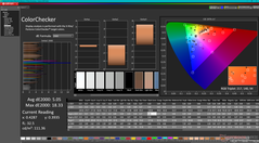 ColorChecker avant l'étalonnage