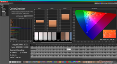 ColorChecker avant étalonnage