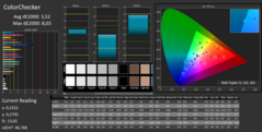 CalMAN : ColorChecker (après calibrage).