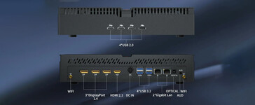 Ports de connectivité (Source de l'image : AliExpress)