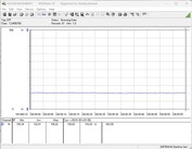 Consommation d'énergie de notre système de test (au repos)