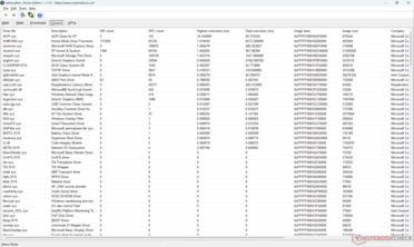 Liste des pilotes