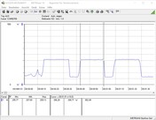 Intel Core i7-10700K - Consommation énergétique de la machine de test (Cinebench-R15-Multi).