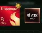 Le Snapdragon 8 Elite confirme sa domination sur l'A18 Pro en termes de performances GPU. (Source des images : Apple, Qualcomm, Geekerwan)