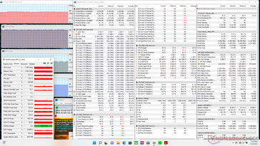 Prime95+FurMark stress (mode Performance Extrême)