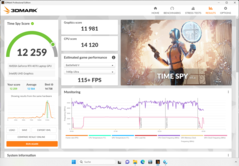 3DMark Time Spy - Performance maximale