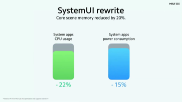 (Source de l'image : Xiaomi)