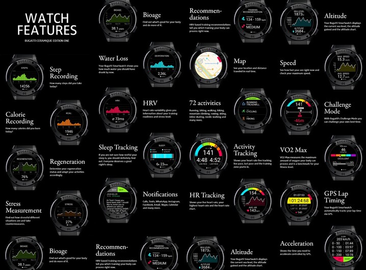 Caractéristiques de la smartwatch Bugatti. (Image source : Kickstarter - édité)