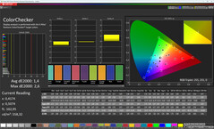Précision des couleurs (profil : naturel, espace colorimétrique cible : sRGB)