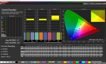 Couleurs (mode de couleur : Normal, température de couleur : Standard, espace couleur cible : sRGB)