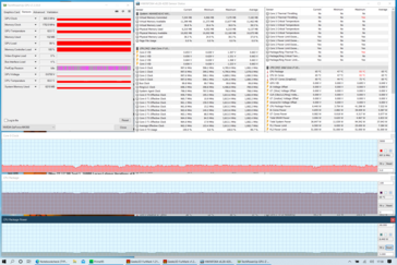 Test de stress d'Intel (Prime95 + FurMark)