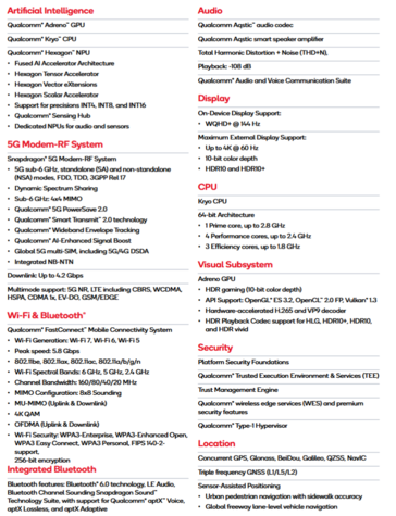 Spécifications du Snapdragon 7 Gen 4 (source de l'image : Qualcomm)