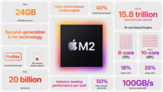 Apple M2 - Caractéristiques. (Source : Apple)