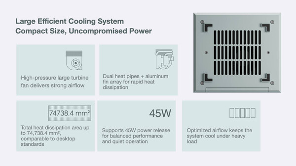 (Source de l'image : Ayaneo)