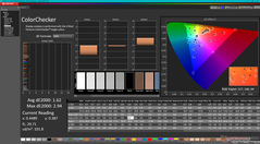 ColorChecker avant étalonnage