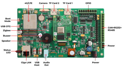 La carte d'extension Industrial Pi CM4-70-EM. (Image source : Chipsee)