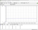 Consommation électrique du système d'essai (au repos)