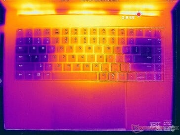 Prime95+FurMark stress (couverture C)