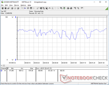 consommation de 3DMark 06