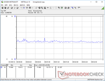 Witcher 3 1080p Ultra consommation d'énergie