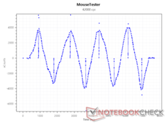 Capteur xCounts à 42000 DPI
