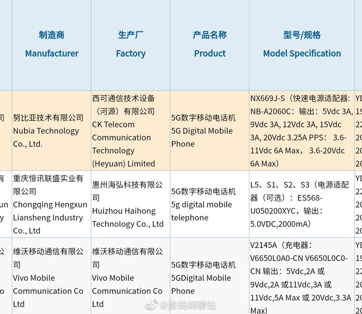 Nubia obtient ce qui ressemble à une autre variante du RedMagic 6 grâce aux tests 3C. (Source : Digital Chat Station)