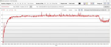 Température du CPU