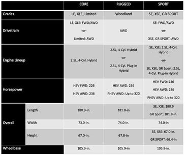 2026 Toyota RAV4 specs