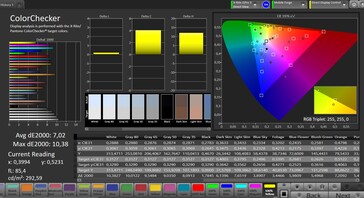 Précision des couleurs CalMAN