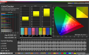 Sony Xperia 10 - CalMAN : ColorChecker - Espace colorimétrique cible : sRVB, balance des blancs standard.