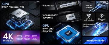 Caractéristiques principales du mini PC Neo Z95