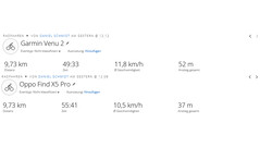 Test GNSS : Circumnavigation d'un lac