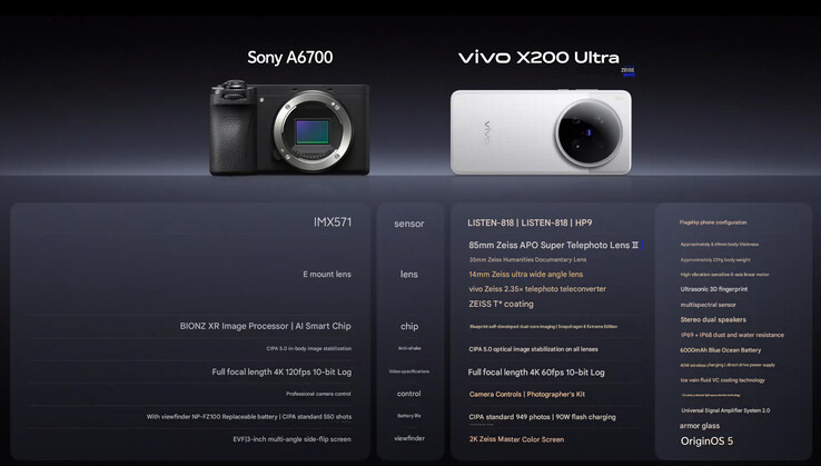 Vivo compare le X200 Ultra avec le Sony A6700 (Image source : Vivo - machine translated)