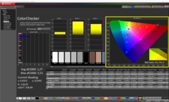 ColorChecker calibré