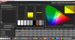 CalMAN ColorChecker (étalonné)