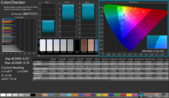 ColorChecker avant étalonnage