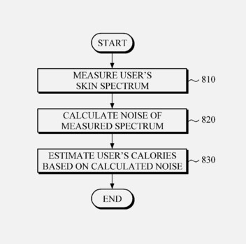 (Source : USPTO via Gadgets &amp; Wearables)