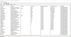 Pilotes classés par temps d'exécution le plus long