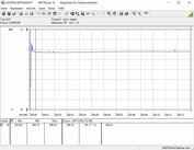 MSI RTX 2060 Gaming Z 6G - Consommation énergétique (jeu ; The Witcher 3 en Ultra).