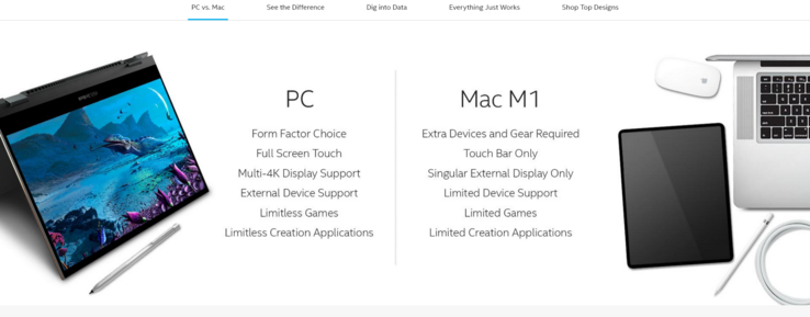 PC ou Mac : Lequel choisiriez-vous ? (Source : Intel)