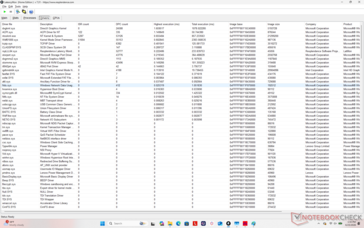 Liste des pilotes
