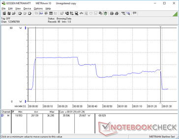 CineBench R15 Multi-thread prend environ 84 secondes pour terminer. Notez que la consommation d'énergie n'est maximale que pendant les 25 premières secondes environ