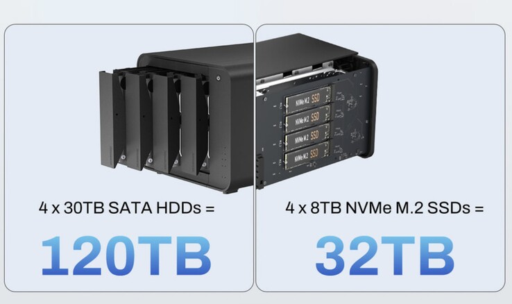Le TerraMaster D8 Hybrid permet d'équiper le DAS d'une capacité de stockage de 152 To.