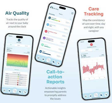 L'application LittleOne.Care surveille également la qualité de l'air et informe les parents des activités inhabituelles et des situations d'urgence. (Source : LittleOne.Care)
