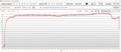 Température du GPU